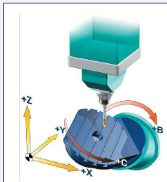   五軸立式加工中心的B、C旋轉軸安裝在工作上